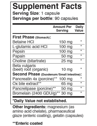 Gastro Digest